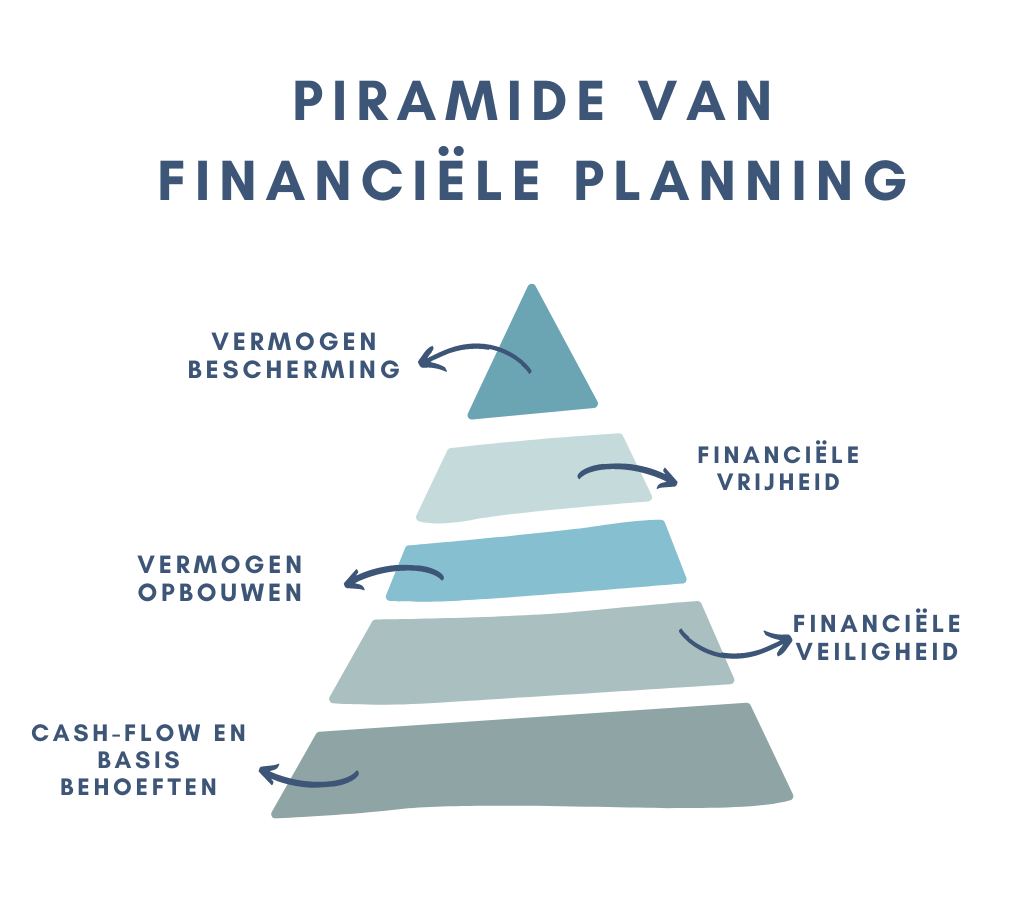 financieel-advies
